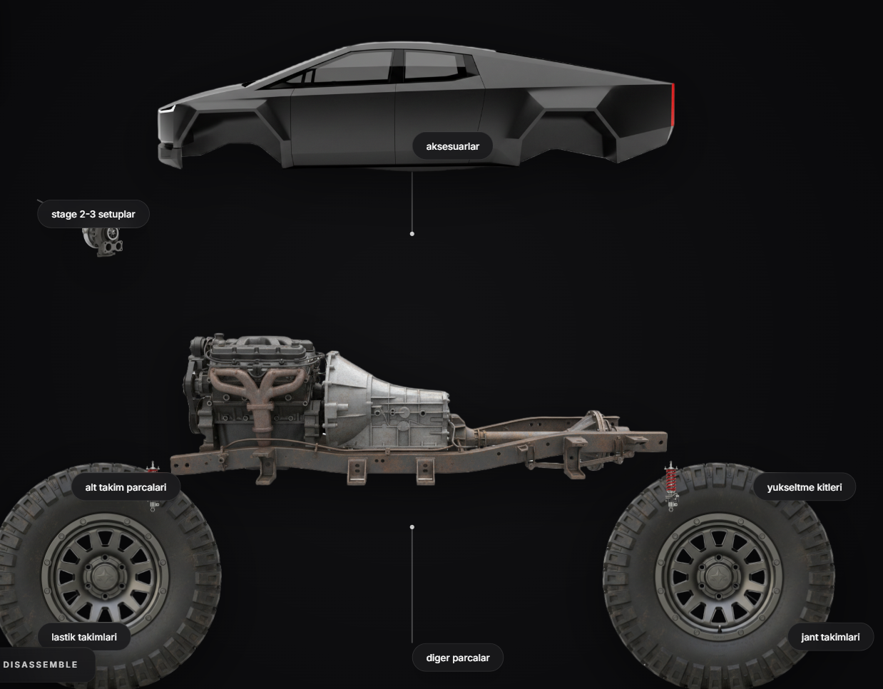 Offroad parça kategori haritası